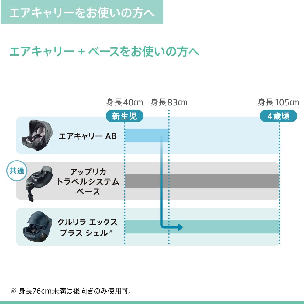 Amazon | Aprica(アップリカ) チャイルドシート クルリラエックス